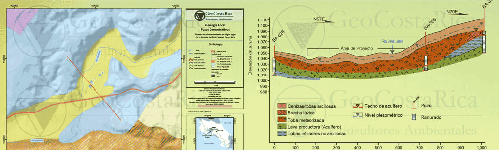 Hidrogeología